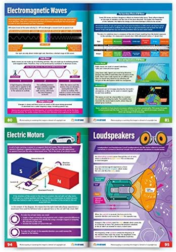פיזיקה של GCSE | כרזות כיס: מדריך לתיקון הפיזיקה בגודל הכיס | מפרט GCSE | מהדורה דיגיטלית בחינם למחשבים, טלפונים וטאבלטים!
